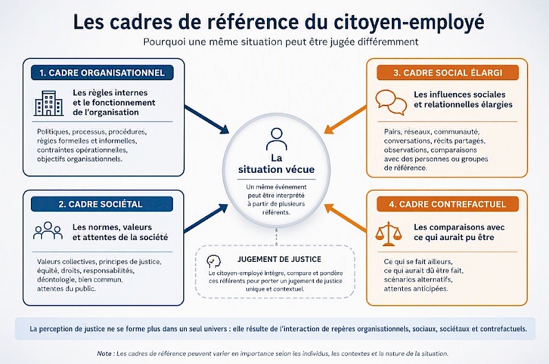Les cadres de r&eacute;f&eacute;rence du citoyen-employ&eacute; - Bernard Fortin - sept 2026 (bulletin OAAQ)